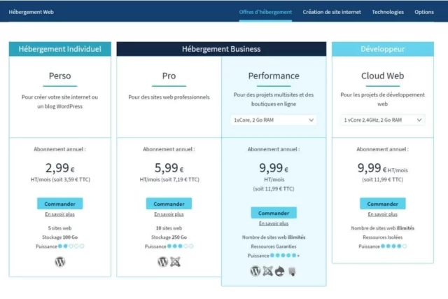 Hébergement OVH : Avis, Tarifs, Avantages et Inconvénients