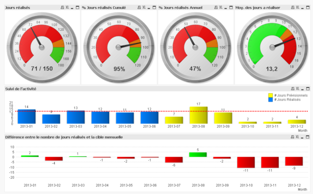 Comment améliorer la performance d'un site web